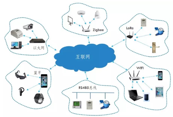 物联网焊接最小系统有哪些（详解物联网焊接系统构成）