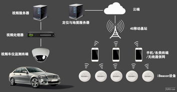 物联网寻车系统哪个品牌好,物联网寻车系统品牌推荐