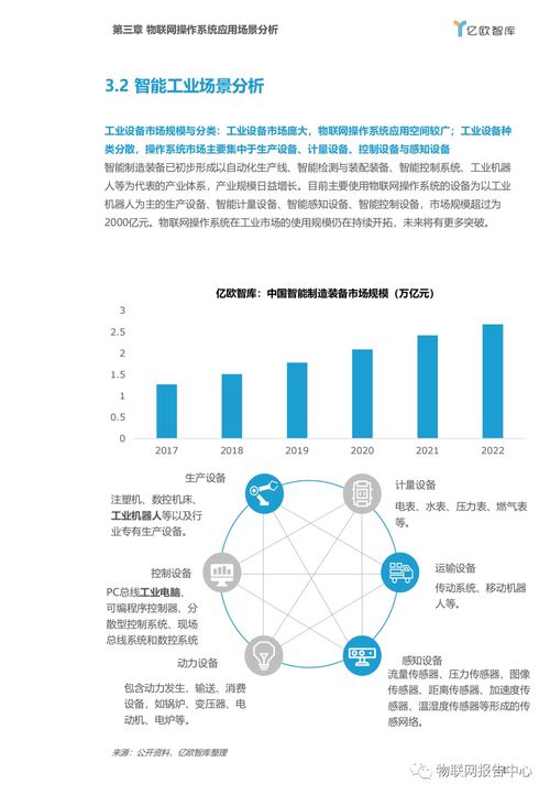 物联网系统工具特点及应用场景解析