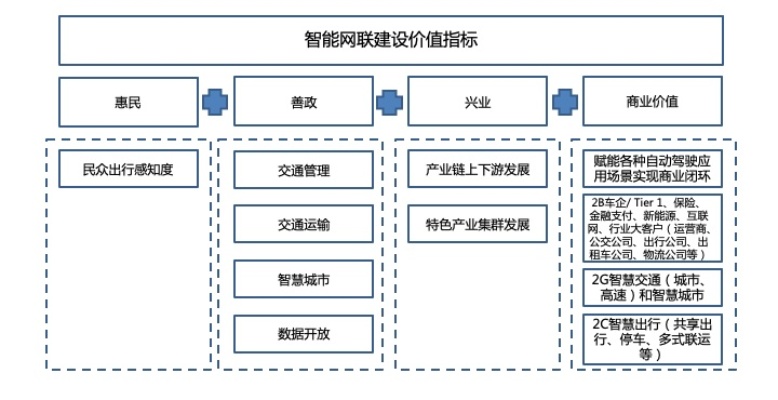 物联网系统评价方法详解，物联网系统评价指标及评估方法介绍