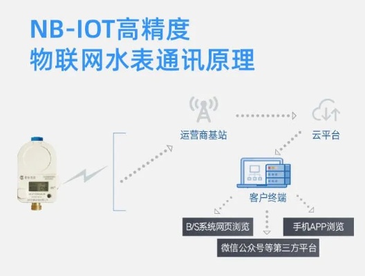 物联网水表系统有哪些品牌（物联网水表系统品牌推荐）