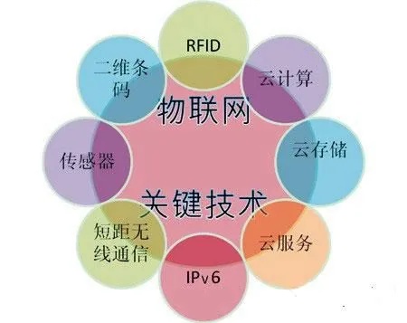 物联网系统必备硬件设备有哪些,物联网系统硬件配置指南