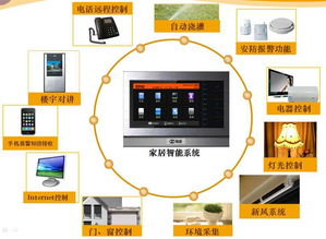 物联网智能风扇系统功能介绍，物联网智能风扇系统优势比较