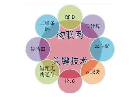 梅州物联网系统厂商有哪些（梅州地区物联网系统服务商推荐）