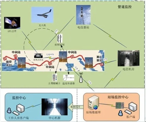 物联网监测系统应用案例大揭秘，物联网监测系统具体功能介绍