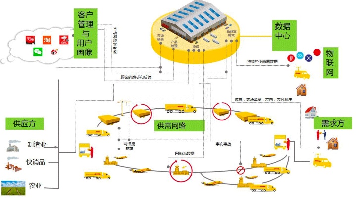 公路物流物联网系统有哪些功能,公路物流物联网系统案例分析