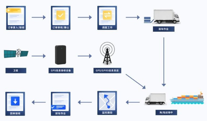 公路物流物联网系统有哪些功能,公路物流物联网系统案例分析