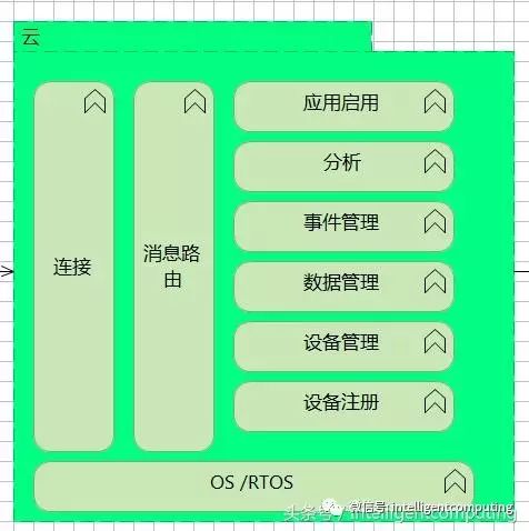 物联网系统框架解析,物联网系统架构设计指南