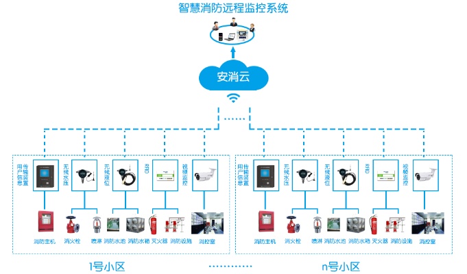 物联网智能消防系统有哪些功能,物联网智能消防系统应用案例解析