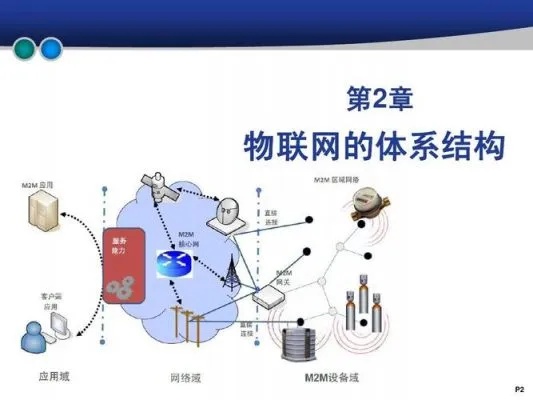 物联网中心系统包括哪些（详解物联网中心系统的组成部分）