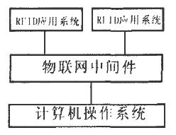 广州工厂物联网系统有哪些（全面解析广州工厂物联网系统的应用）