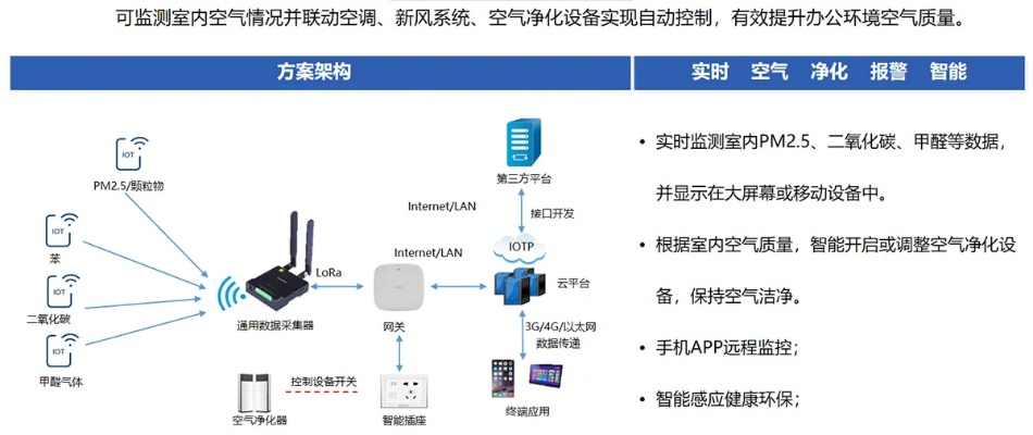 物联网工程子系统包括哪些,物联网工程技术实践案例解析