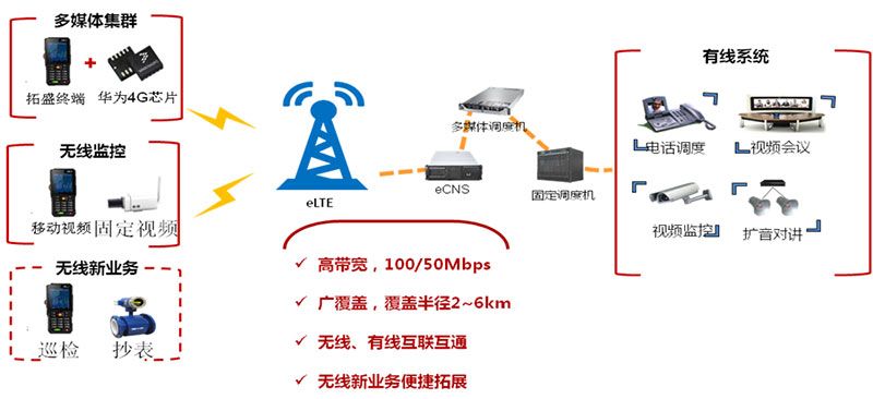 湛江物联网系统工厂有哪些（湛江地区物联网系统工厂概况）