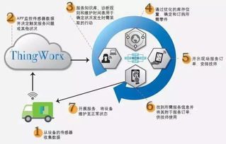 物联网应用系统开发案例解析,物联网应用系统开发技巧分享