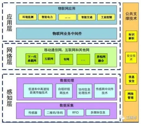 物联网平台系统参数有哪些（详解物联网平台系统参数配置）