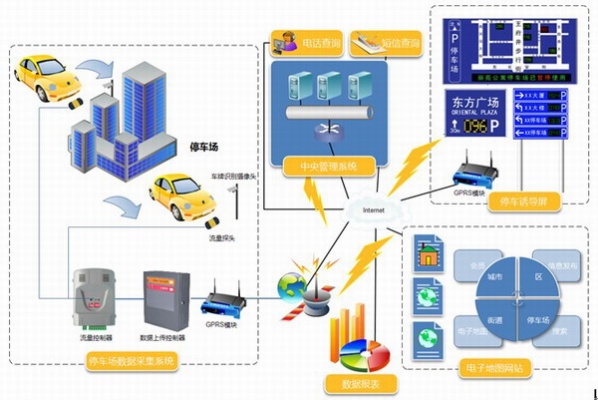 物联网停车诱导系统有哪些（详解物联网停车技术应用）
