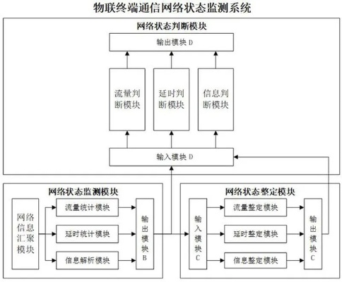 物联网稳态系统分类及特点详解