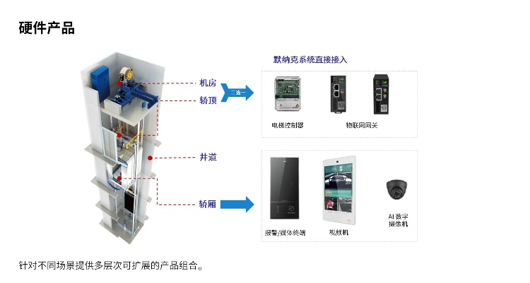 物联网高速电梯系统有哪些特点,物联网电梯系统应用案例分析