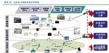 物联网结算系统有哪些类型（深入探讨物联网结算系统的分类）