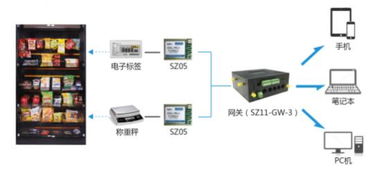 物联网结算系统有哪些类型（深入探讨物联网结算系统的分类）