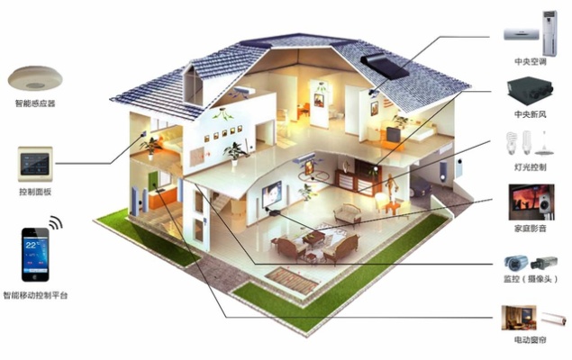 庭院物联网系统功能介绍，庭院智能化设备推荐