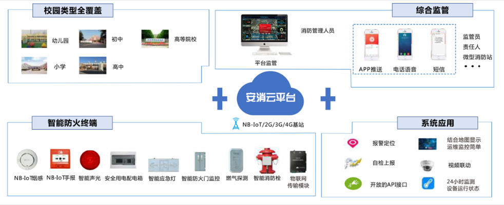 应急消防物联网系统介绍及应用案例分享