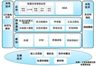 物联网信号传感系统有哪些（详解物联网信号传感技术）