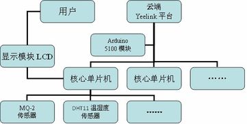 物联网空气系统包括哪些（详解物联网空气系统的组成部分）