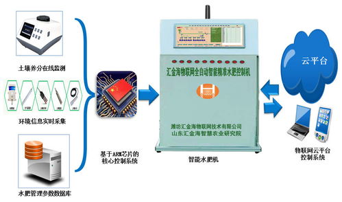 小型猪舍物联网系统有哪些（智能化管理助力养猪产业）