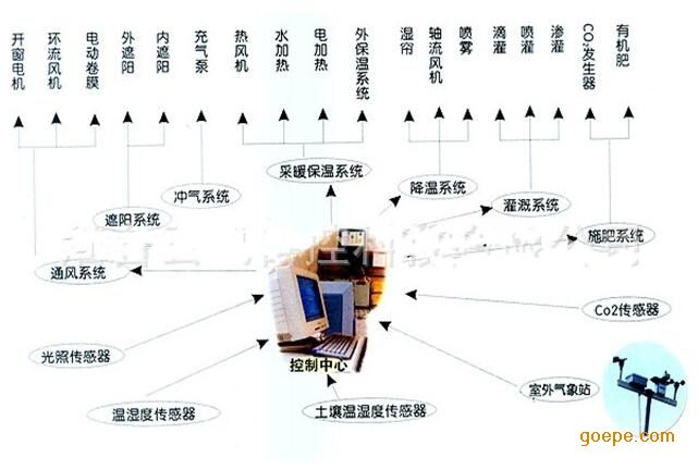 温室物联网系统有哪些部分（详解温室物联网系统的构成要素）