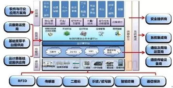 物联网系统架构原则详解,物联网系统设计的关键原则解析