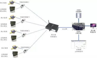 物联网系统架构原则详解,物联网系统设计的关键原则解析