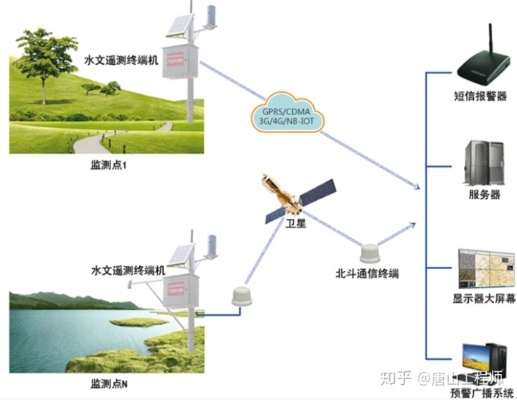 物联网山洪预警系统有哪些（物联网技术在山洪预警中的应用）