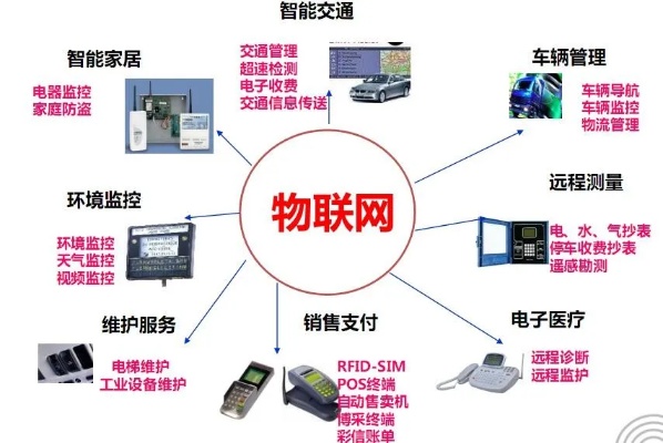 基于物联网的系统有哪些,物联网系统分类及应用案例