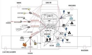 物联网机器人系统包括哪些功能模块，物联网机器人系统优势与发展趋势