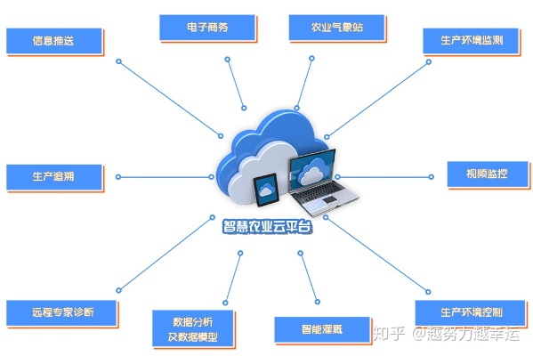 物联网监测系统厂家有哪些（物联网监测系统厂家推荐）