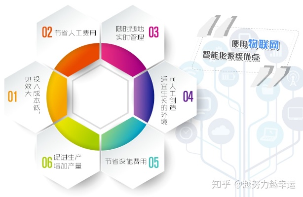 物联网监测系统厂家有哪些（物联网监测系统厂家推荐）