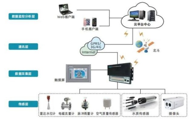 物联网监测系统厂家有哪些（物联网监测系统厂家推荐）