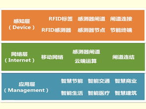 物联网分类系统有哪些类型（详解物联网技术分类）