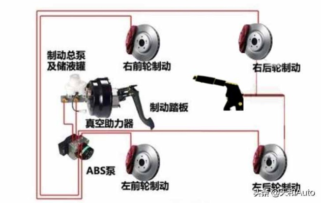 物联网刹车系统有哪些类型（详解物联网刹车系统的分类和特点）