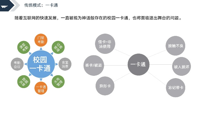 学校物联网教育系统有哪些（探讨物联网技术在教育领域的应用）