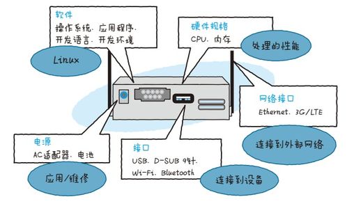 物联网系统一般包括哪些（详解物联网系统的组成要素）