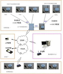 物联网渔业监测系统有哪些（详解物联网技术在渔业监测中的应用）