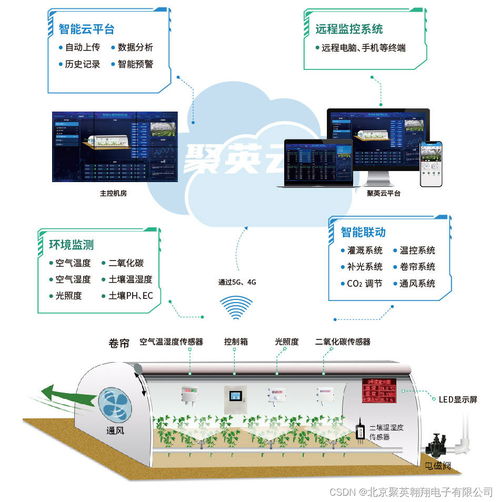 农业物联网信息管理系统有哪些功能,农业物联网信息管理系统案例分析