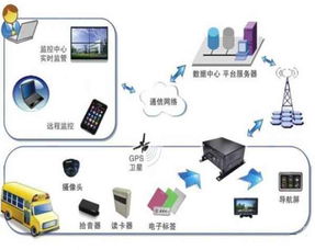 物联网防盗管控系统的功能及应用场景介绍