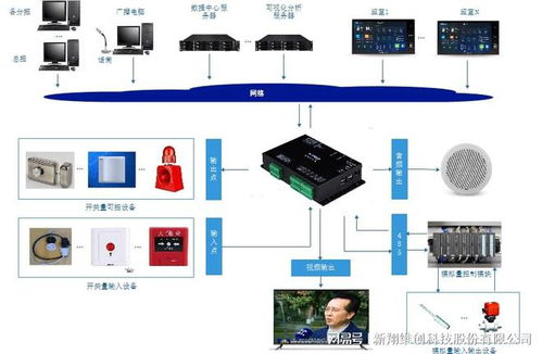 物联网防盗管控系统的功能及应用场景介绍