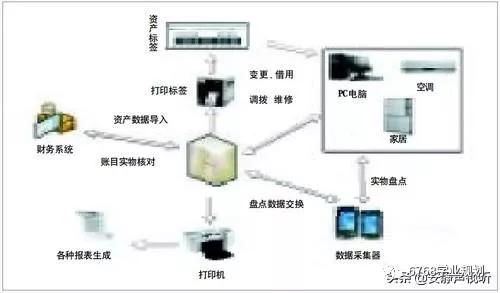 物联网防盗管控系统的功能及应用场景介绍