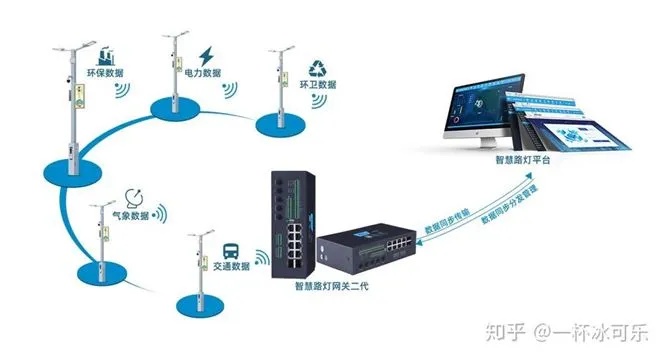 物联网智能配网系统有哪些（探讨物联网智能配网系统的应用和功能）