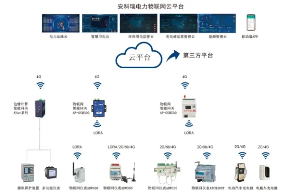 物联网智能配网系统有哪些（探讨物联网智能配网系统的应用和功能）