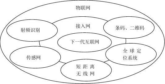 物联网动态系统包括哪些内容,物联网动态系统原理解析